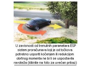 ESP, elektronika koja doprinosi bezbednosti
