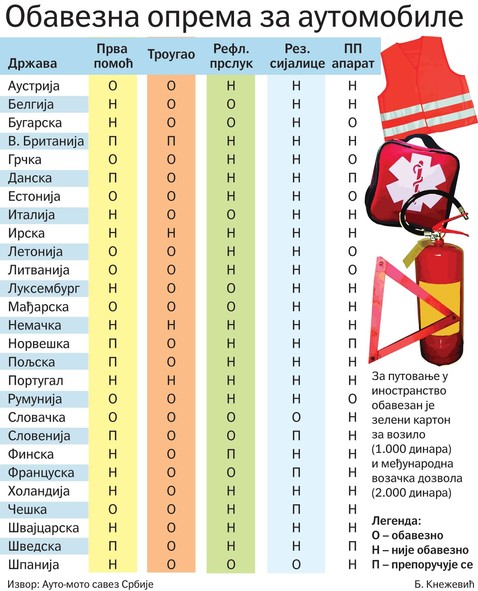 Bezvizna seoba Srba