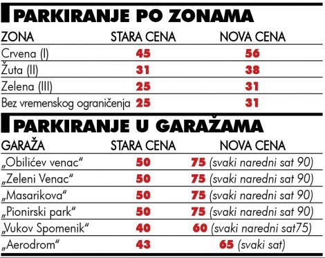 Skuplje parkiranje
