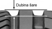 Dubina šare