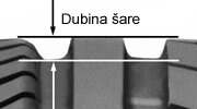 Dubina šare