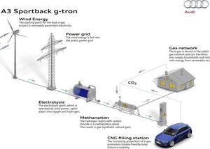 Audi priskače u pomoć elektrodistribuciji