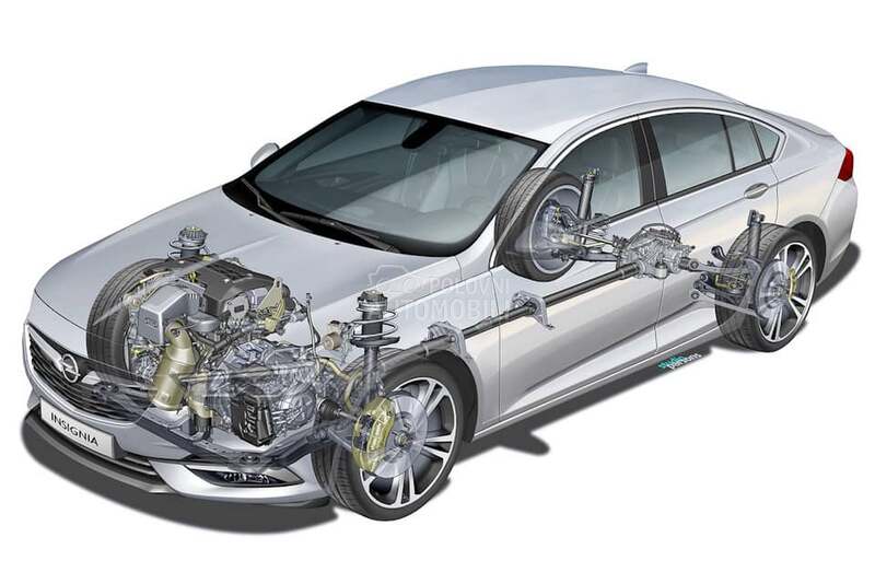 Kardan 4x4 za Opel Insignia