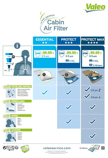 Filter kabine VALEO za Alfa Romeo GT od 2003. do 2010. god. - 1709013