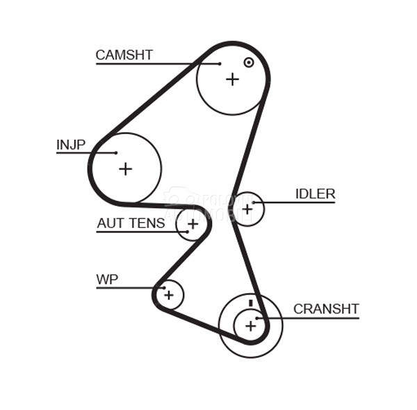 Veliki servis GATES za Peugeot 307 od 2002. do 2008. god.