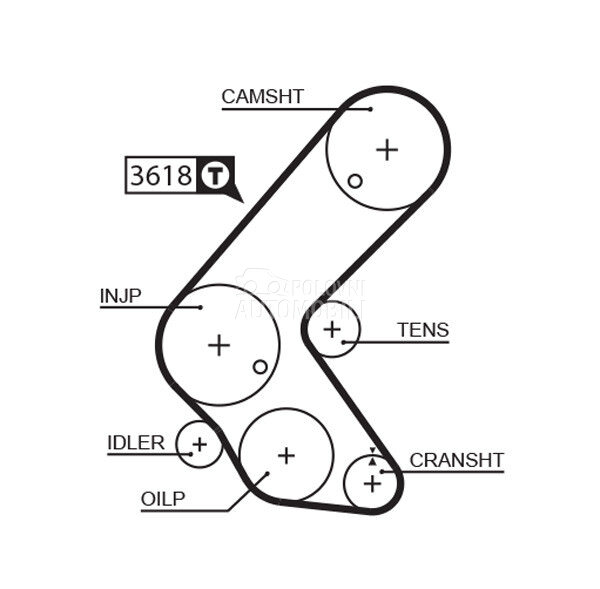 Veliki servis GATES za Opel Astra F, Astra G, Astra H ... od 2004. do 2014. god. - 1606384