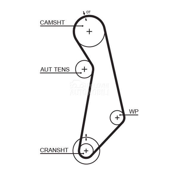 Veliki servis sa pumpom GATES za Volkswagen Golf od 2001. do 2006. god.