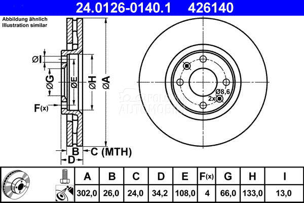 Kočioni disk za Peugeot 207 od 2007. do 2013. god.