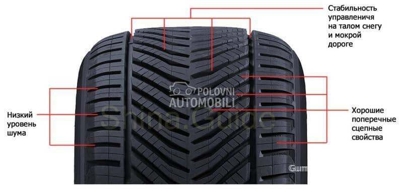Riken 225/45 R17 Sve sezone