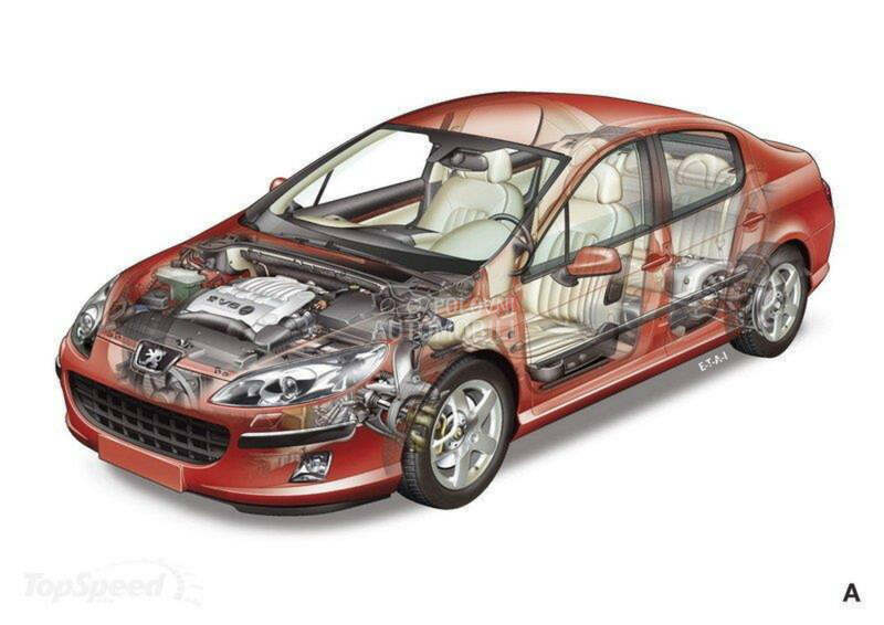 Delovi za Peugeot 308